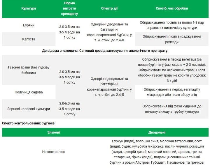 Гербіцид Мастак р.к. 100мл Аптека Садівника 102024 фото