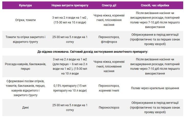 Фунгіцид Енергодар р.к. 30мл Аптека Садівника 102103 фото