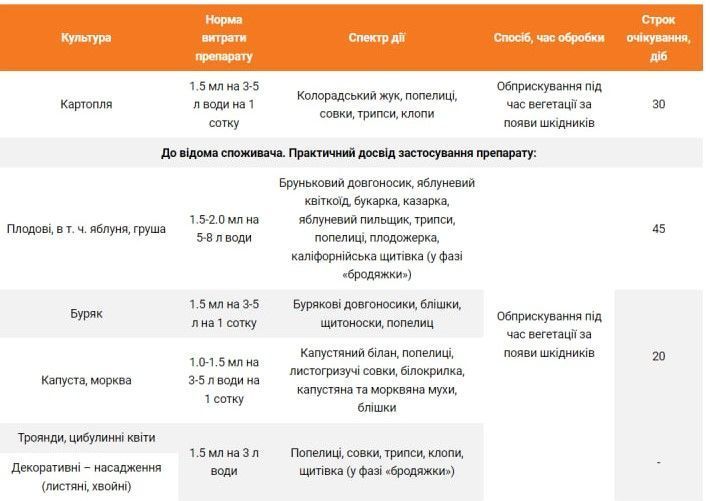 Інсектицид АТО Жук 75мл Аптека Садівника 102045 фото