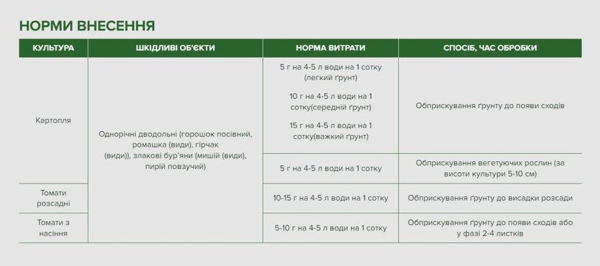 Гербіцид Містраль в.г. 100г ProtectON 118007 фото