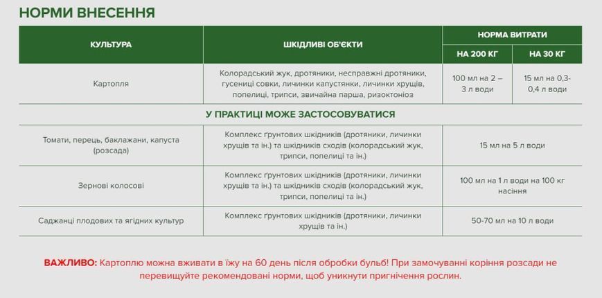 Протруйник Шедевр к.с. 100мл ProtectON 118031 фото