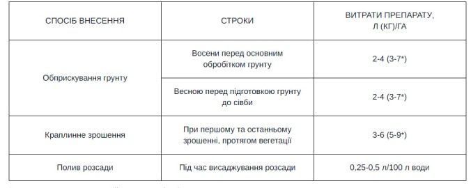 Биоинсектицид Инсекта Метариз 10г ИмексАгро 110012 фото