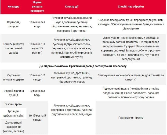 Протруйник Антихрущ к.с. 150мл Аптека Садівника 102074 фото